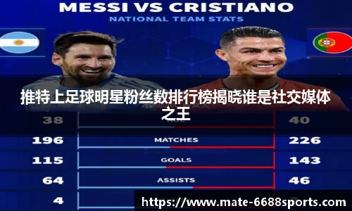 推特上足球明星粉丝数排行榜揭晓谁是社交媒体之王